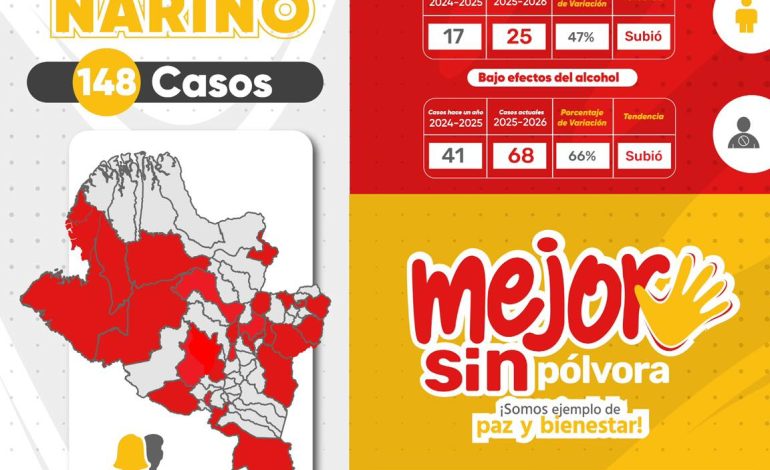 REPORTE DE LESIONADOS CON POLVORA